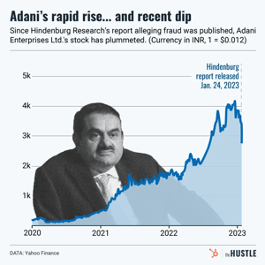 The drama around India’s richest man