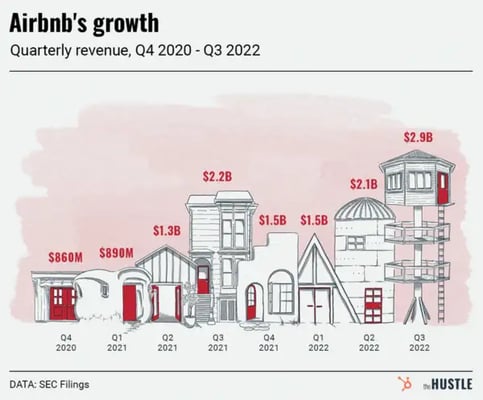 How Airbnb plans to get ahead of a shortage