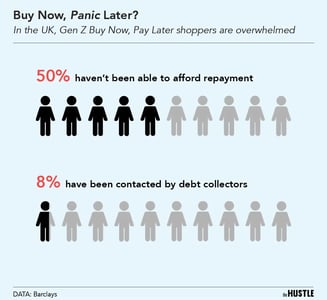 Buy now, panic later