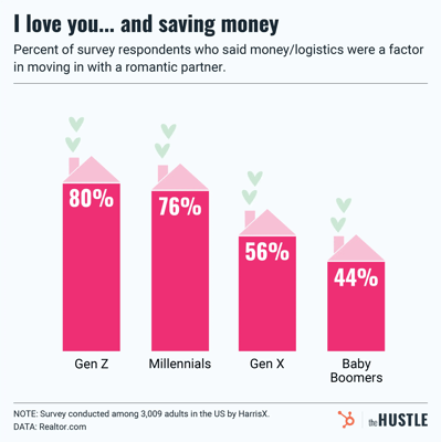 Will you be my valentine — uh… I mean roommate?