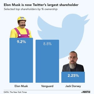 What’s Elon Musk’s plan for Twitter?