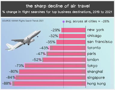 Thailand is betting on crypto to spur tourism