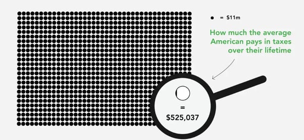 What’s behind Musk’s hefty tax bill?