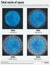 A grid of four illustrations of earth as seen from space. Each one shows tiny dots denoting the number of objects in orbit across the decades (1960s, 1980s, 2000s, 2020s), with the number of dots multiplying in each successive image.