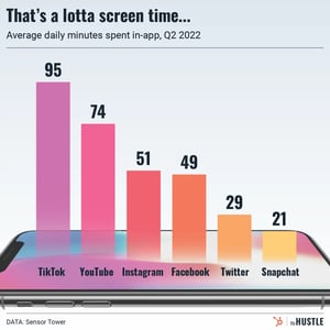 TikTok’s plan to not screw up midterms
