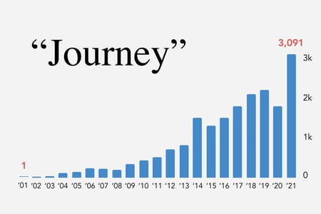 The hottest new buzzword is…