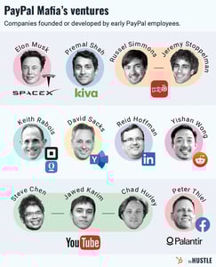 The next mafia TV show is about… PayPal?