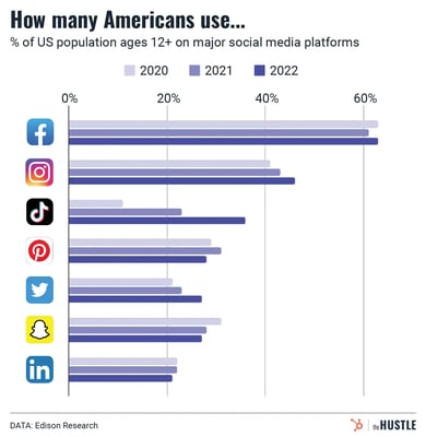 How TikTok used science to grow fast