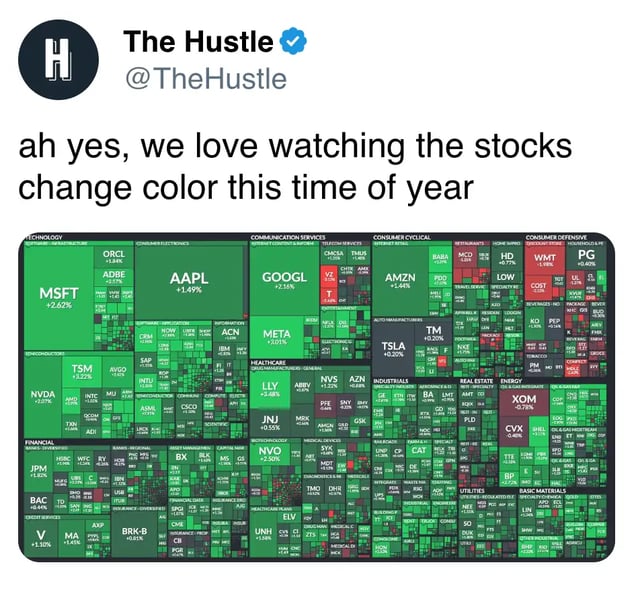stocks meme