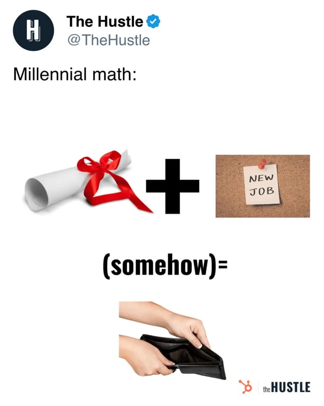 millennial math
