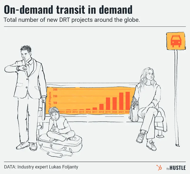 on demand transit