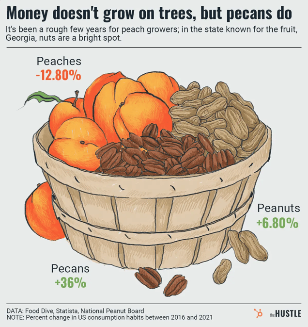 peach growers