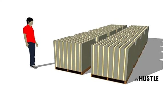 Proof That a Million Dollars Isn’t as Much as You Think