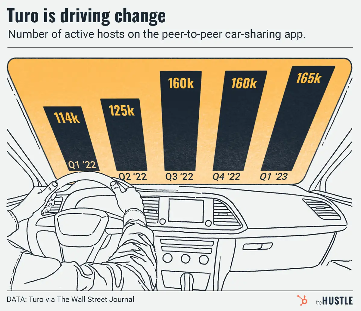 Can’t Airbnb the house? How ’bout the car, its roof, its headrest, your parking spot…