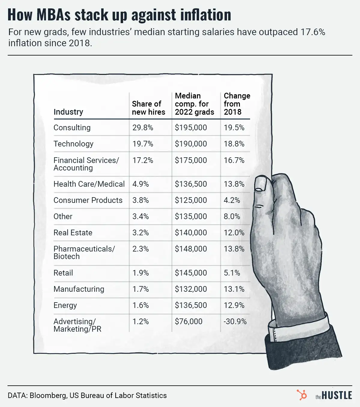 The MBA vs inflation