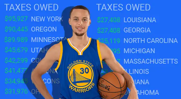 Why athletes (and some remote workers) owe a ‘jock tax’ wherever they go